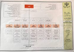 موازی‌کاری در حوزه تجهیزات پزشکی/بالاخره متولی تجهیزات پزشکی وزارت بهداشت است یا وزارت صمت؟!