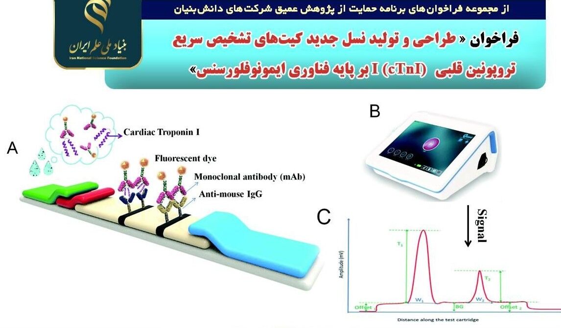 بنیاد ملی علم ایران برای تولید تست تشخیص سکته قلبی فراخوان داد 