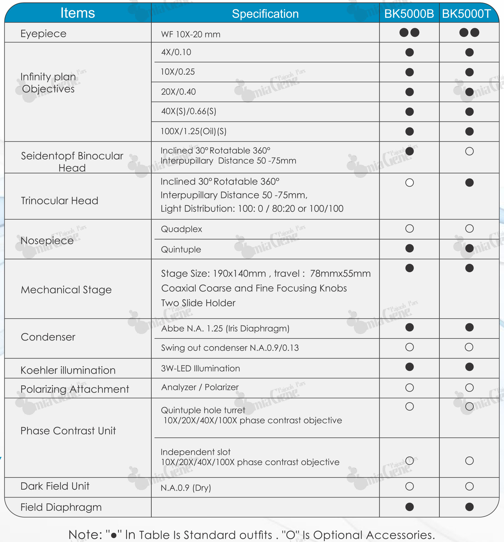 میکروسکوپ BK 5000 با سیستم دارک فیلد